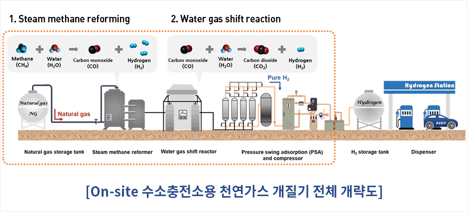 Carbon Value